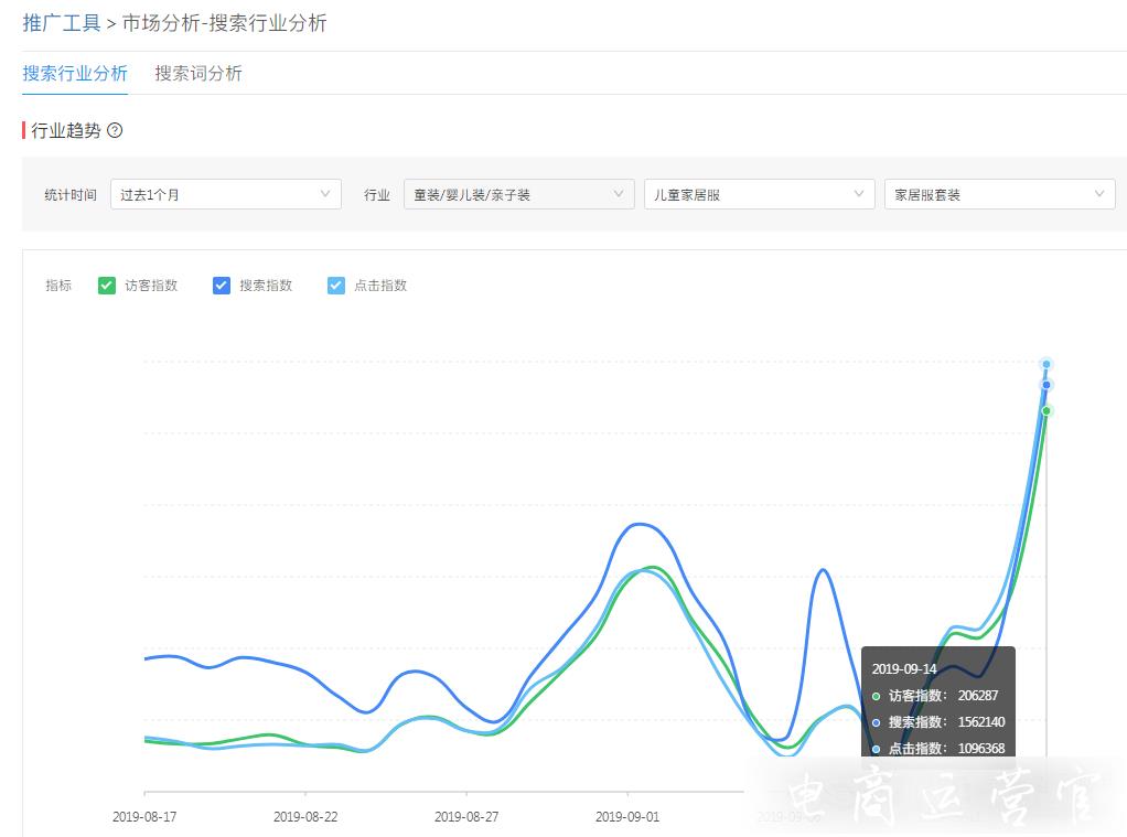 開新店要做市場調(diào)查?選品市場調(diào)查怎么做?拼多多市場數(shù)據(jù)分析攻略